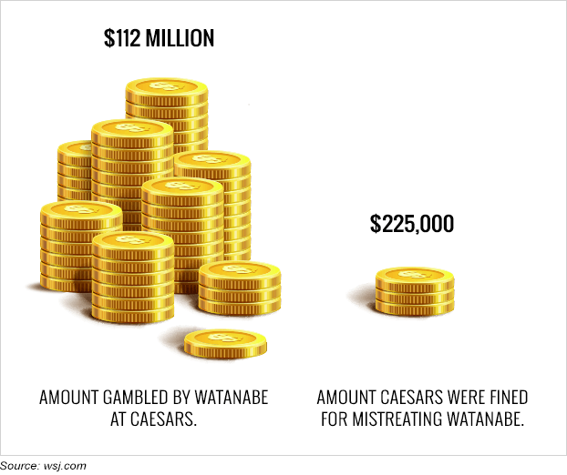 caesar casino fine amount chart